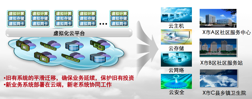 虛擬化技術(shù)
