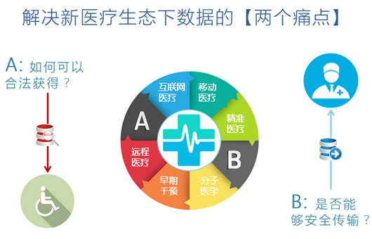 醫學(xué)影像云